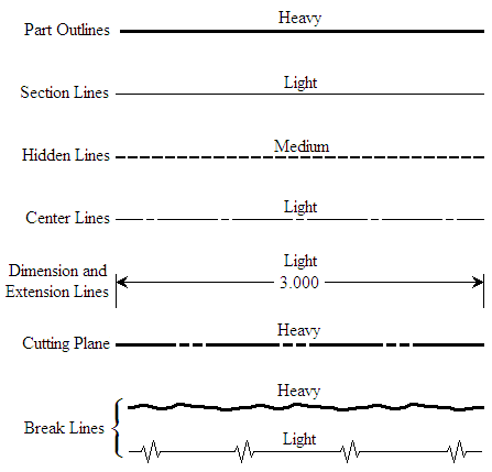 Technical Drawing Line Types