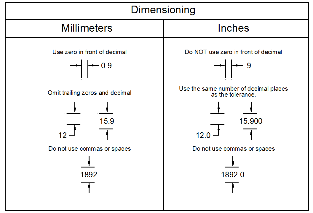 Geometric Dimensioning And Tolerancing Chart